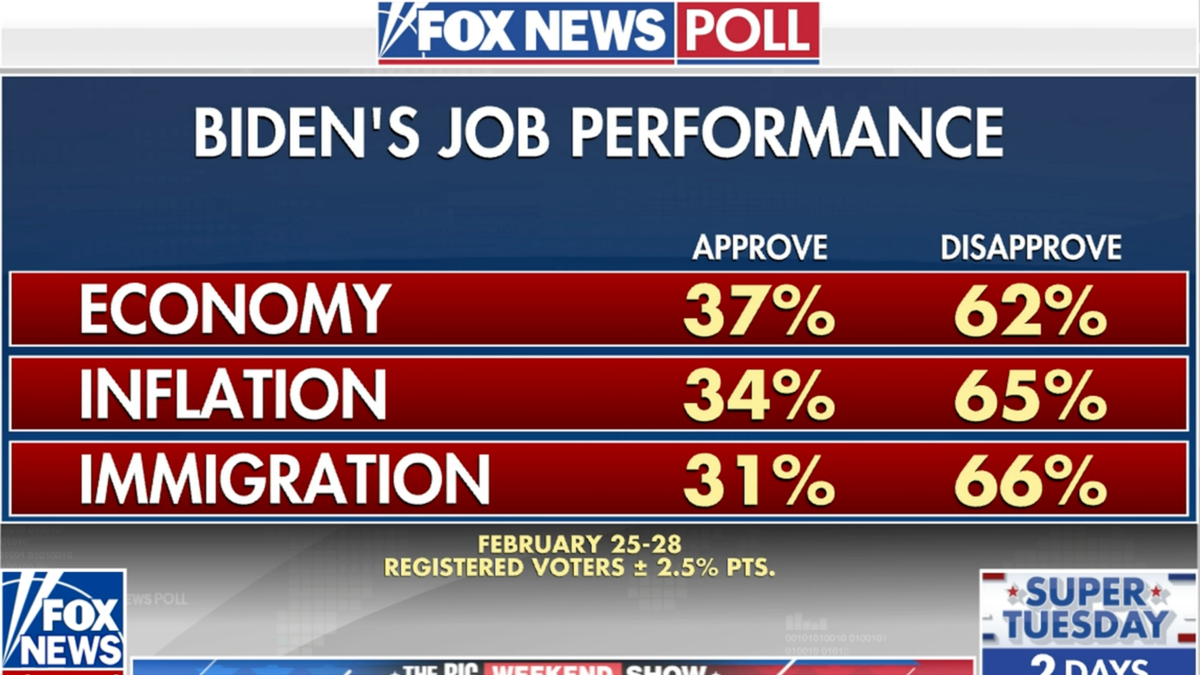 Fox News' graphic